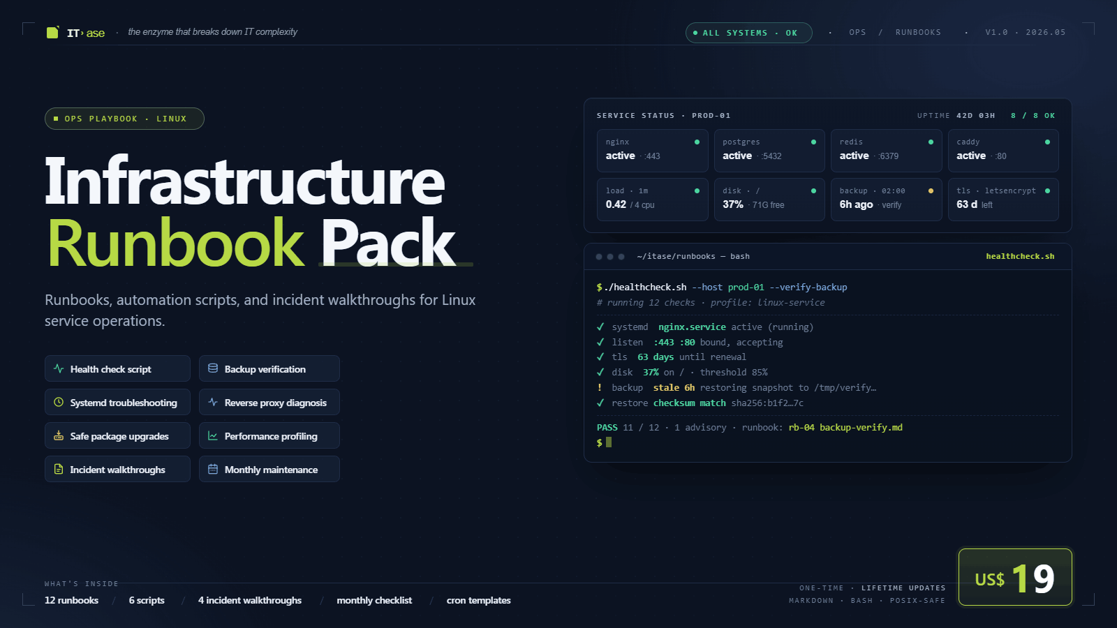 Infrastructure Runbook Pack cover